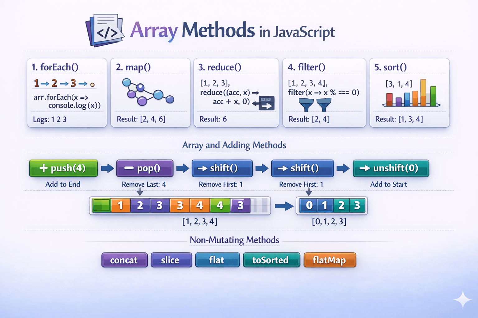 Array Methods You Must Know