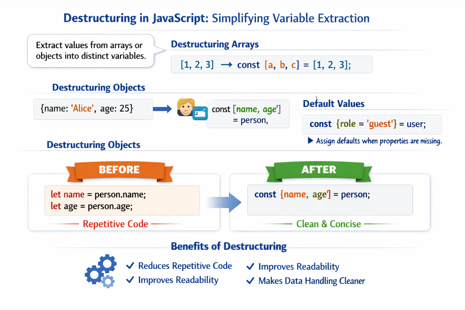 Destructuring in JavaScript