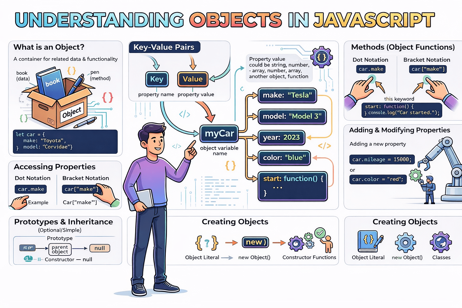 Understanding Objects in JavaScript