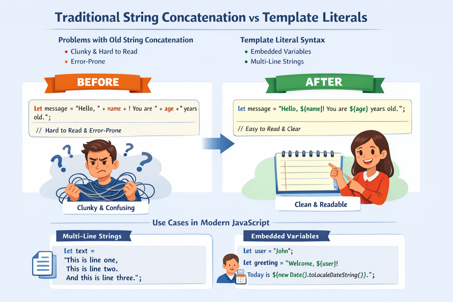 Template Literals in JavaScript
