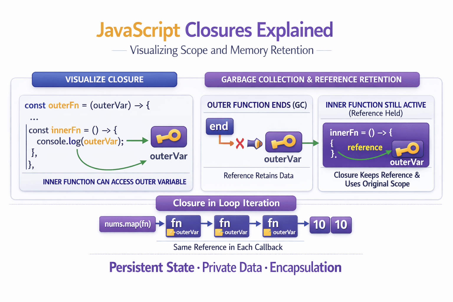 JavaScript Closures Explained: How Functions Remember Their Origin